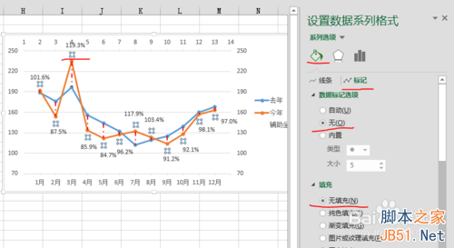 用excel2013制作高低点连线的折线增量图教程15