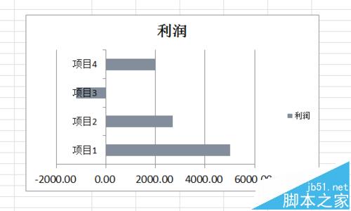 Excel图标怎么设置互补色来区分正负值?3