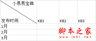 怎样在excel中添加斜线表头输入内容7