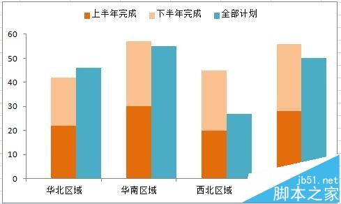 excel中怎么用图表展示分量和总量?12