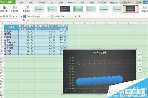 在WPS表格中怎么生成xy散点图?5