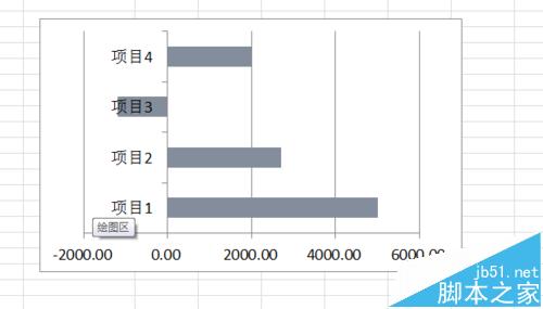 Excel图标怎么设置互补色来区分正负值?4