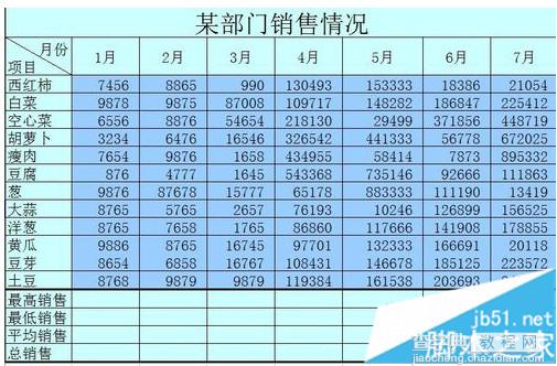 如何使用Excel计算最大值、最小值和平均函数1