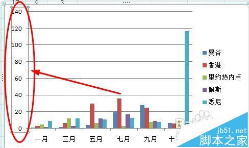 excel图标中怎么设置坐标轴刻度和单位?3