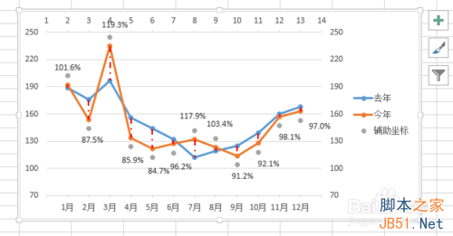 用excel2013制作高低点连线的折线增量图教程14