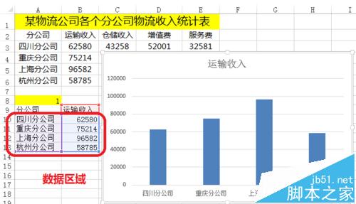 excel选项按钮带图表该怎么做?9