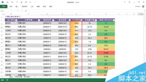 在excel单元格中怎么设置以进度条/柱形图来显示百分比?3