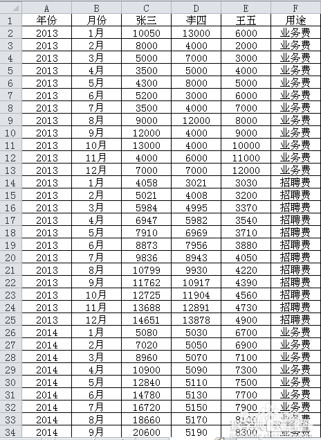 在EXCEL表格中创建数据透视图1