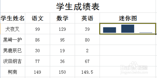 Excel给迷你图添加高点和低点方法介绍7