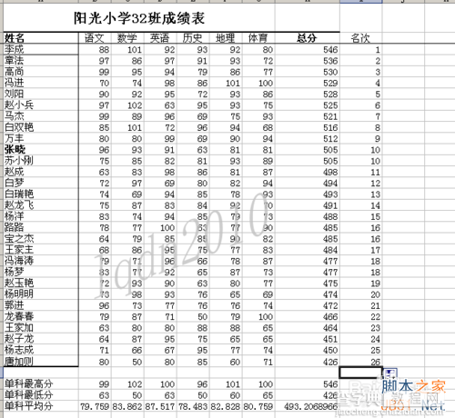 excel利用函数统计学生成绩表信息教程14