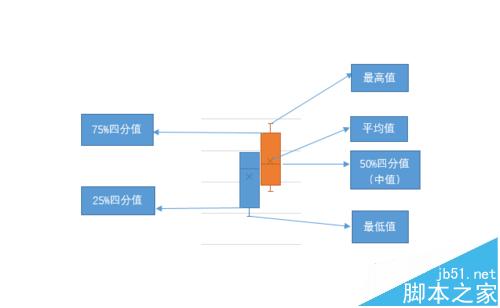 Excel 2016 新功能之箱型图怎么使用?6