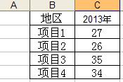 Excel简单制作立体柱形图2