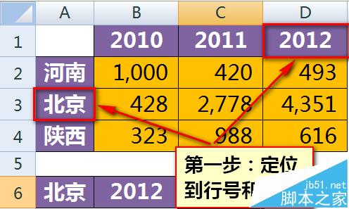 excel快速定位并提取指定行列交叉单元格的内容4