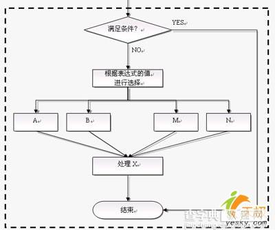 怎样使用WPS文字快速制作美观的流程图7