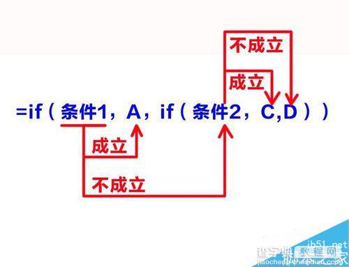 在EXCEL中怎么根据学生成绩自动排定分出优、良等级?2