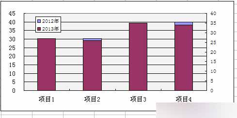 Excel内外柱形图制作实例讲解4