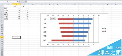 excel怎么画条形图? excel对照条形图的制作方法1