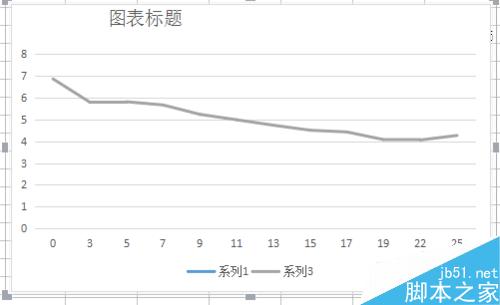 excel折线图如何变成想要的曲线?17