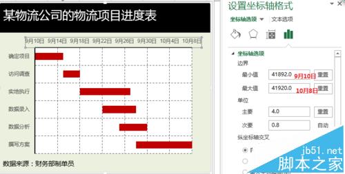 Excel怎么将图表坐标轴设置为指定日期?6