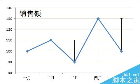 Excel图表如何添加误差线?9