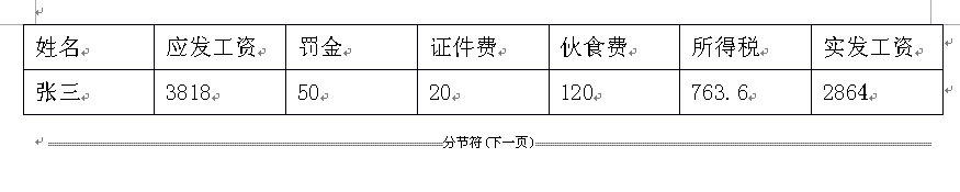 WPS表格中如何批量制作工资条7