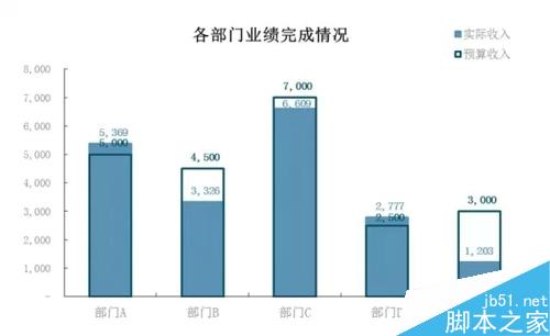 财务分析常用的excel图表制作方法讲解2