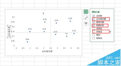 excel怎么画象限图? excel中画四象限图的教程9