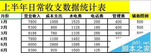 Excel中怎么将日常收支制作成多列堆积图?2