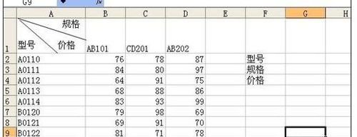 excel的index函数如何使用?excel indexof函数用法1