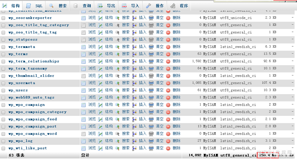 WordPress速度优化系列之 清理数据库的方法1