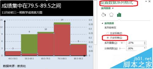 Excel怎么做频率分布直方图?7