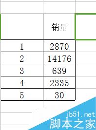 excel斜线表头怎么做?给Excel表格加斜线方法介绍2