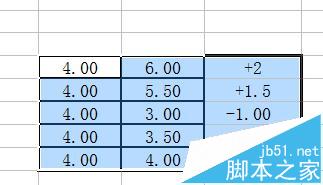 EXCEL表格中的数值前显示正负号的三种方法5