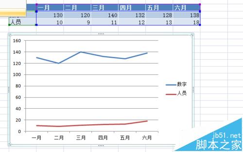 excel图表中怎么添加次要坐标轴?4