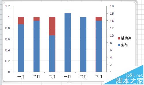 Excel图标怎么制作双色背景图?6