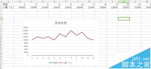 WPS怎么插入数据的折线图?6