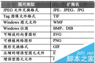 VISIO怎么批量入图片和图形?2