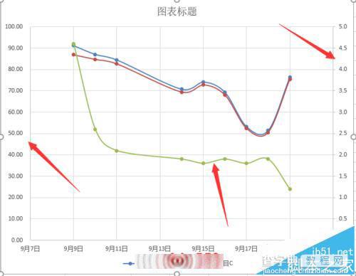 Exce2016怎么绘散点图?Exce2016添加双纵坐标散点图的教程7