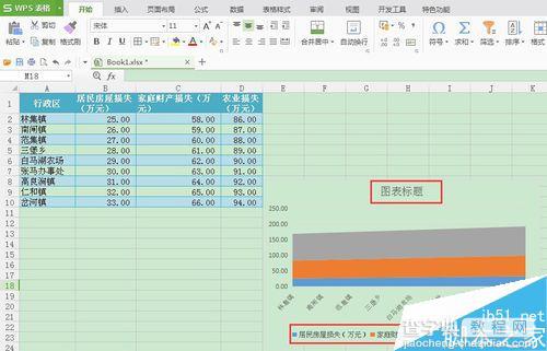 在wps表格中怎么把数据生成面积图?4