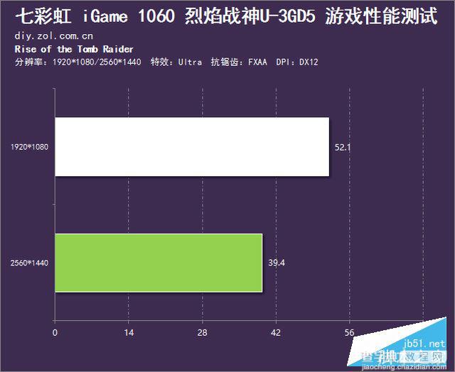 七彩虹iGame1060烈焰战神U 3G性能评测及拆解图23