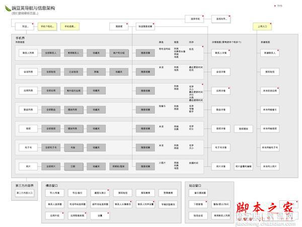 豌豆荚3年5000万安装量 是怎么被设计出来9