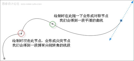 CorelDraw打造立体三维动感斑马12