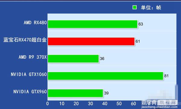 RX470显卡怎么样 AMD RX470详细评测图解25