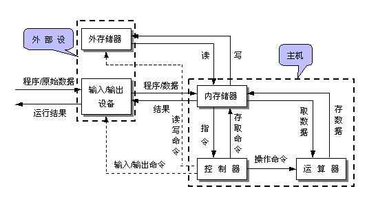 Robson闪存加速技术详解1