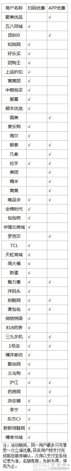 支付宝付款规则 支付宝钱包满49立减5-15元活动规则1