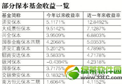 新华阿里一号怎么买？新华阿里一号保本基金购买方法教程1