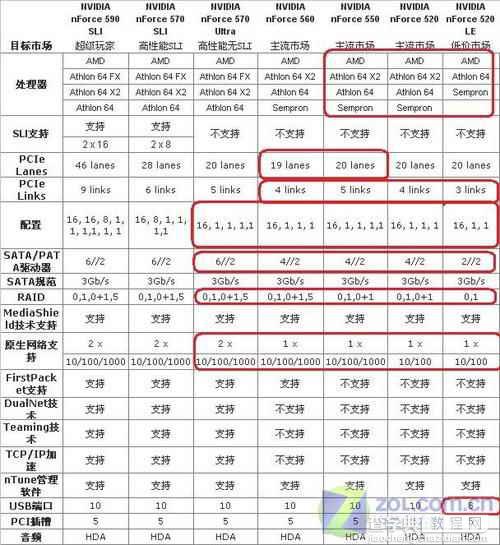 菜鸟成长手册：深度解析AMD平台芯片组4