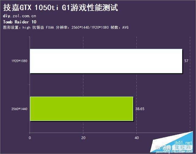 技嘉GTX 1050Ti G1性能深度评测+拆解图19