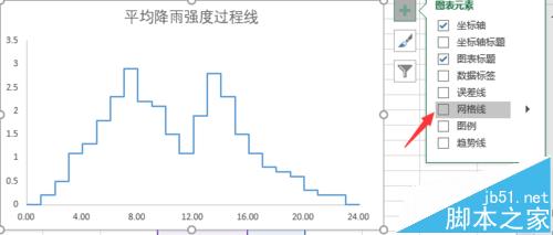 excel中怎么使用XY散点图绘制阶梯图?6