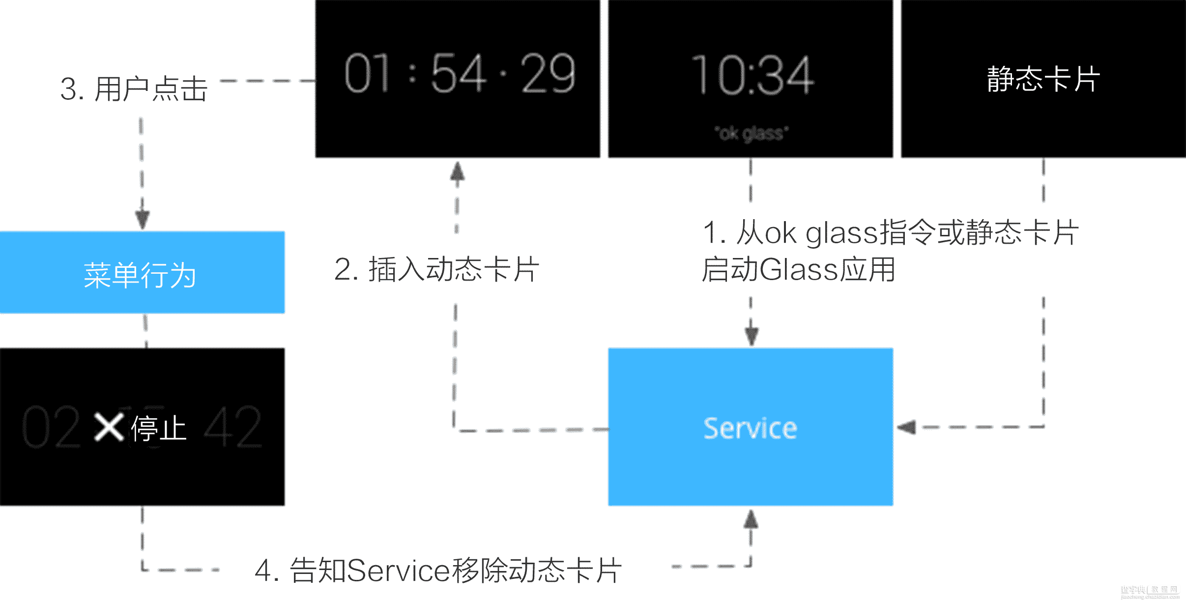 GOOGLE CLASS界面设计指南全面介绍（图文）20